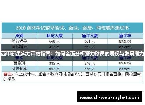 西甲新星实力评估指南：如何全面分析潜力球员的表现与发展潜力