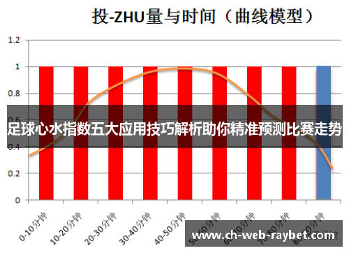 足球心水指数五大应用技巧解析助你精准预测比赛走势 足球心水指数五大应用技巧解析助你精准预测比赛走势