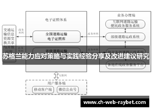 苏格兰能力应对策略与实践经验分享及改进建议研究 苏格兰能力应对策略与实践经验分享及改进建议研究