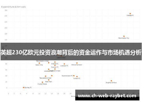 英超230亿欧元投资浪潮背后的资金运作与市场机遇分析 英超230亿欧元投资浪潮背后的资金运作与市场机遇分析