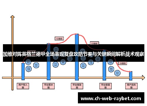 加维对阵英格兰德甲全场表现复盘攻防节奏与关键瞬间解析战术观察
